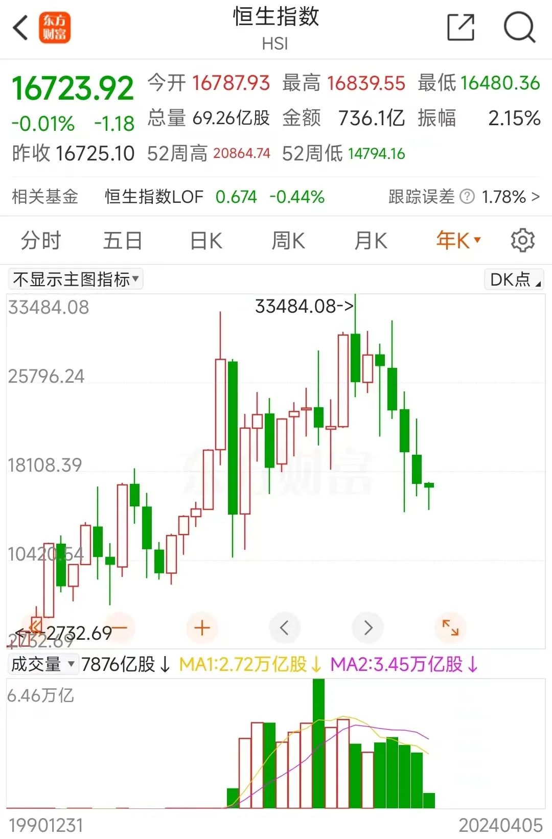 猝不及防浓眉大眼也杀跌