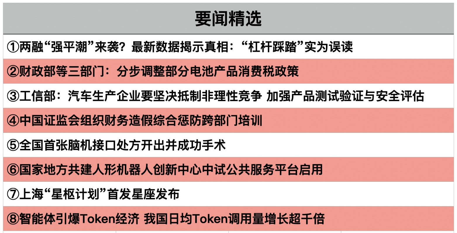 【早知道】证监会将召开座谈会促进资本市场稳定健康发展；中国国新、中国诚通宣布增持中国股票资产
