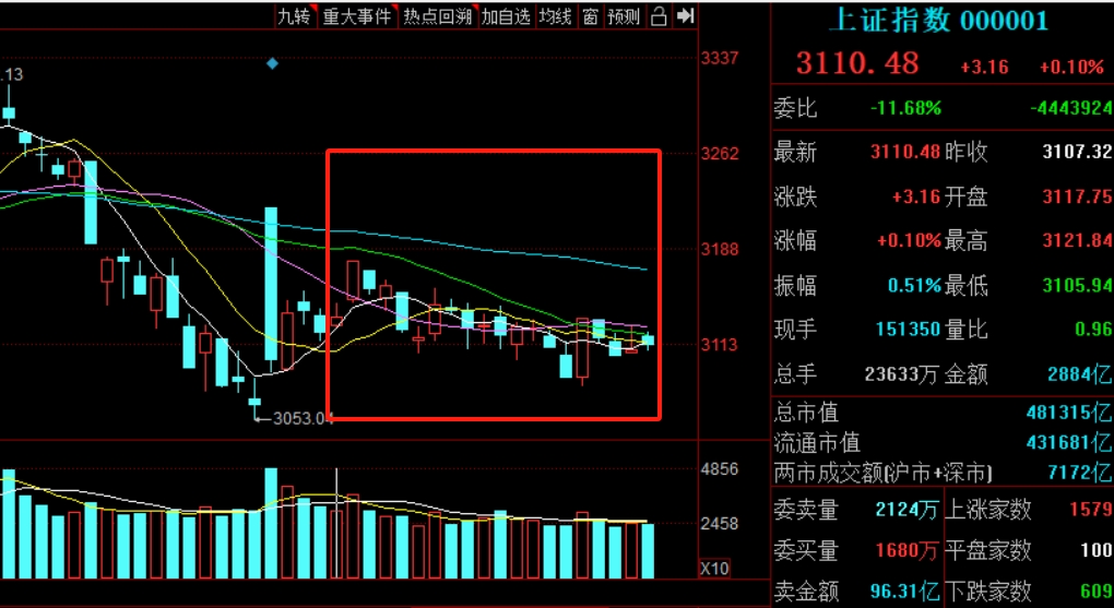 股价排行榜_全部A股日涨跌榜-复权计算(2)