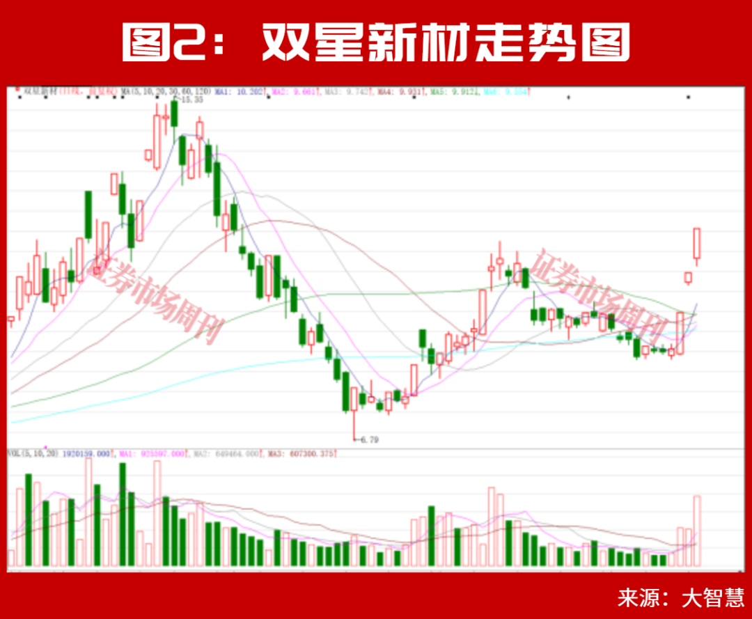 开盘大反转！A股这条赛道涨声一片！
