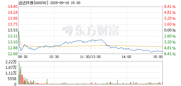R图 600292_1