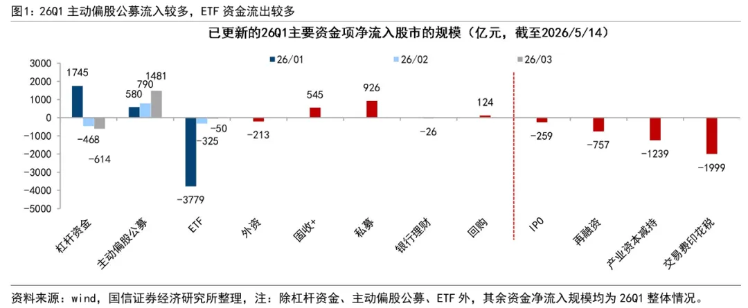 国信策略：哪些资金在主导A股行情？