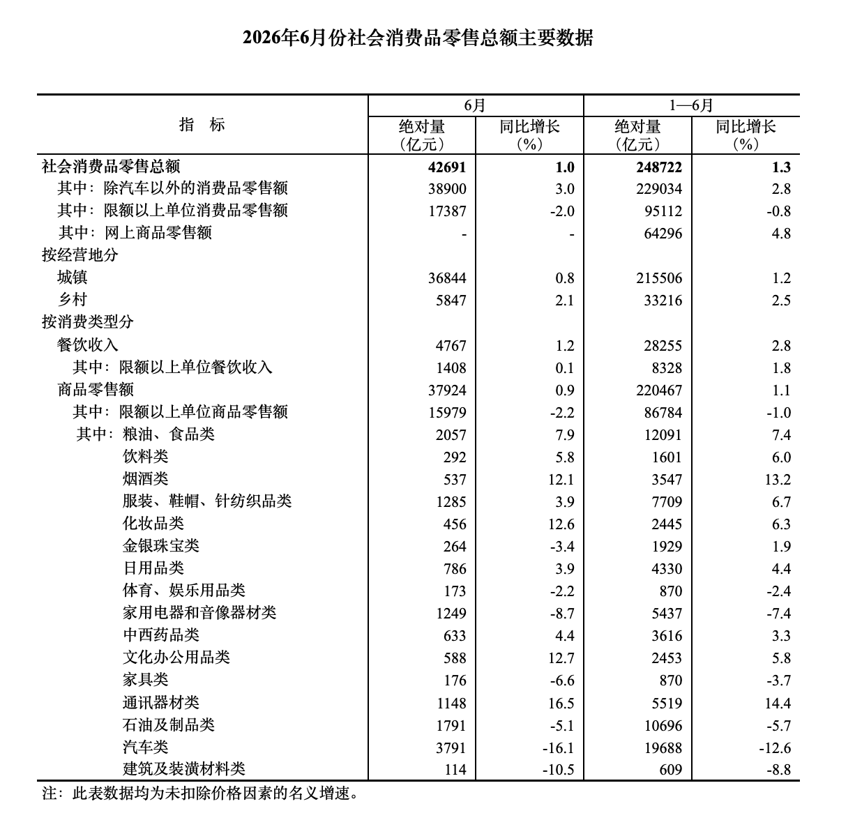 国务院定下“五年60万亿”消费KPI:10万亿增量从哪来?