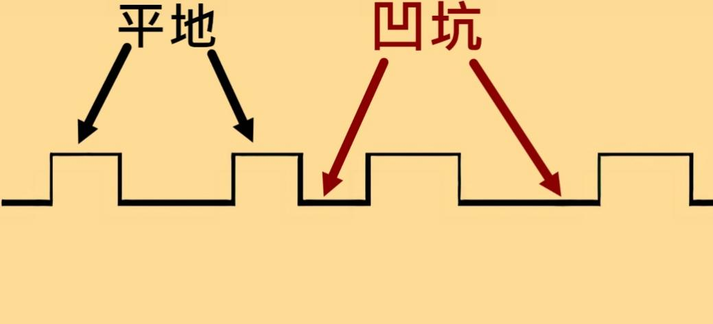 图片来自作者自制。