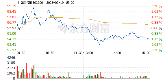 R图 603200_1