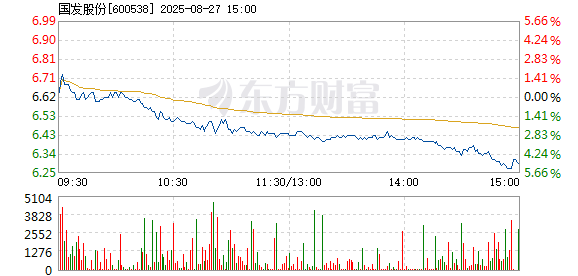 R图 600538_1