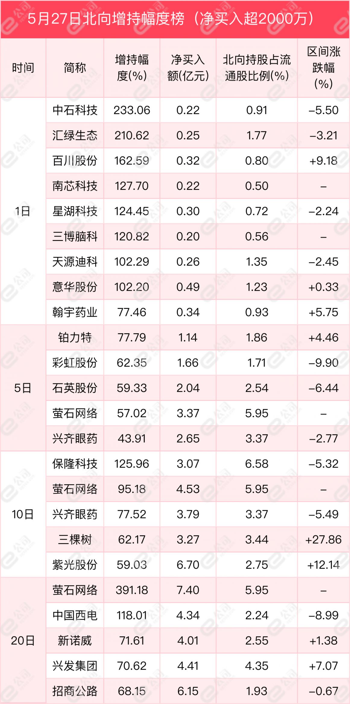 04亿元,减仓汽车,食品饮料,轻工制造_财经评论(cjpl)股吧_东方财富网