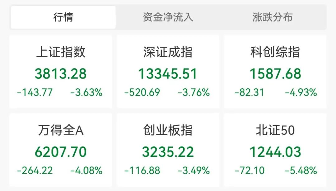 大跌！10家公募紧急研判