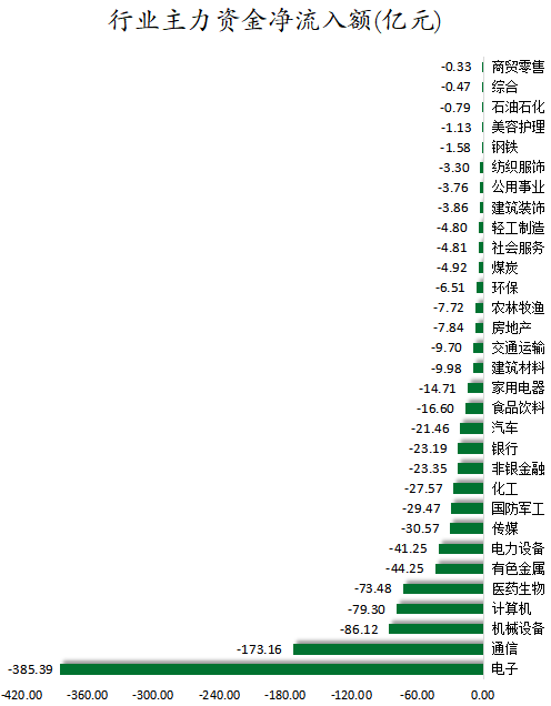 行业主力资金净流入额.png