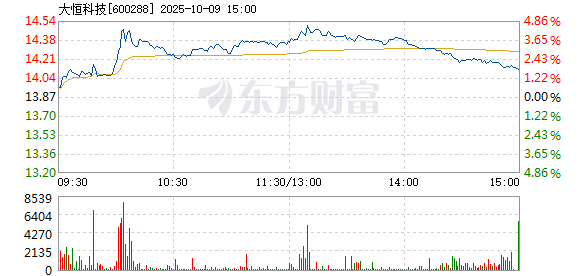 R图 600288_1