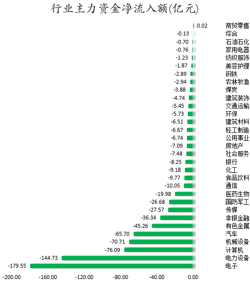 1760692869415389.png 行业主力资金净流入额.png
