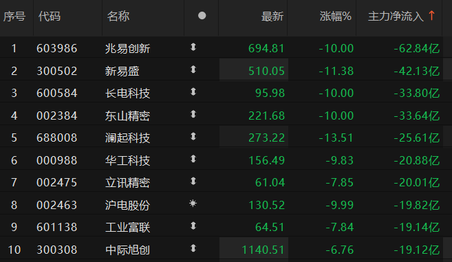 数据来源：Choice金融终端