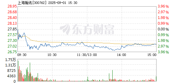 R图 300762_2