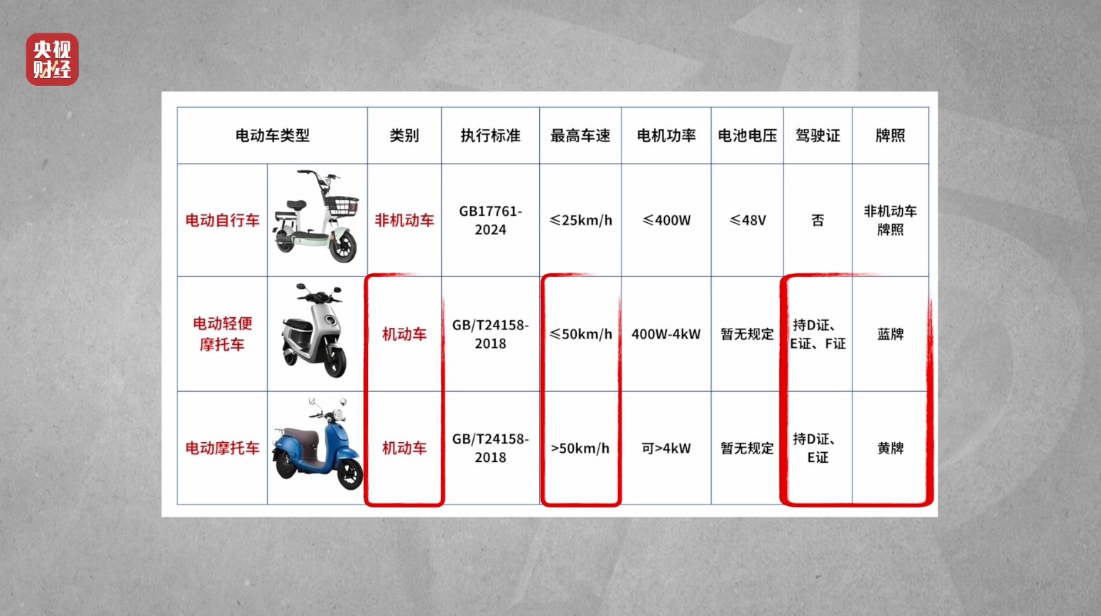 3·15晚会丨租赁电动自行车“狂飙”!“3·15”点名哈啰租电动车、电驴哥