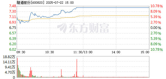 R图 600820_1