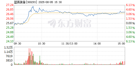 R图 300293_2