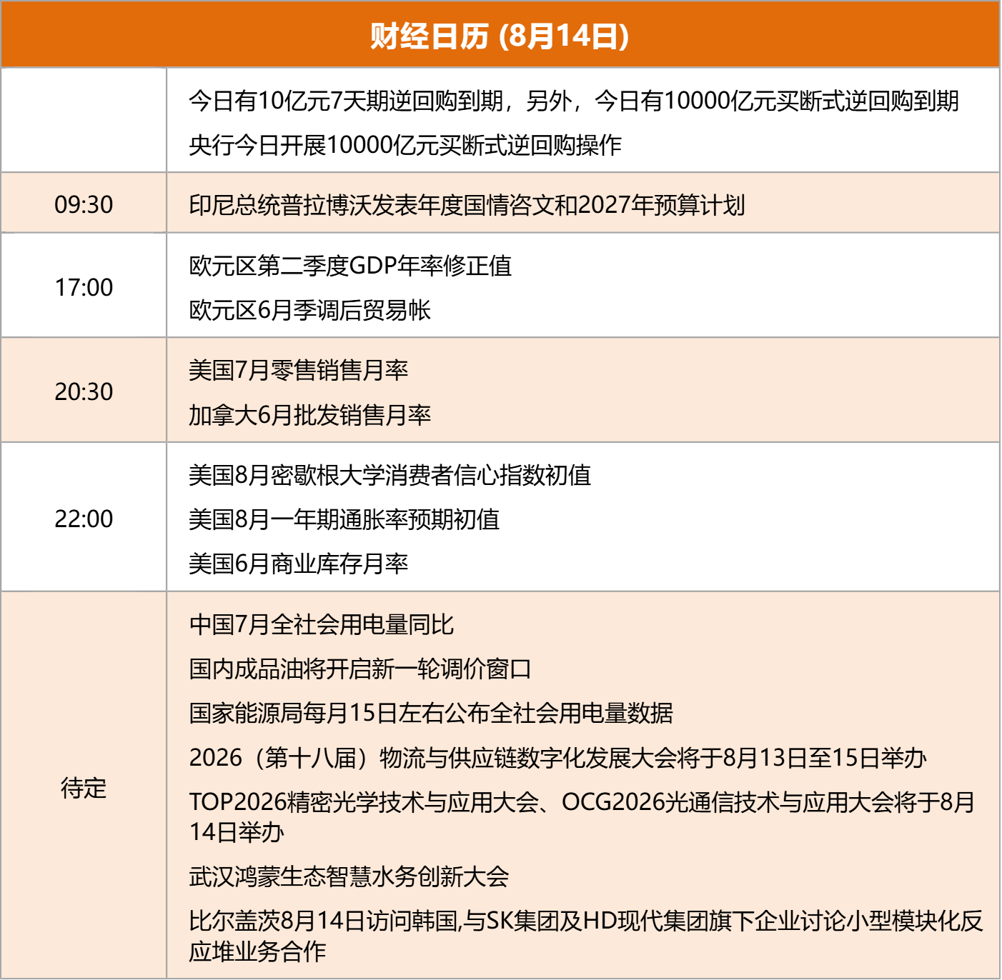 东方财富财经早餐 8月14日周五
