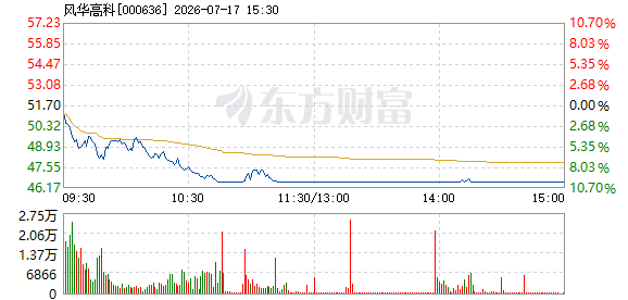 R图 000636_2