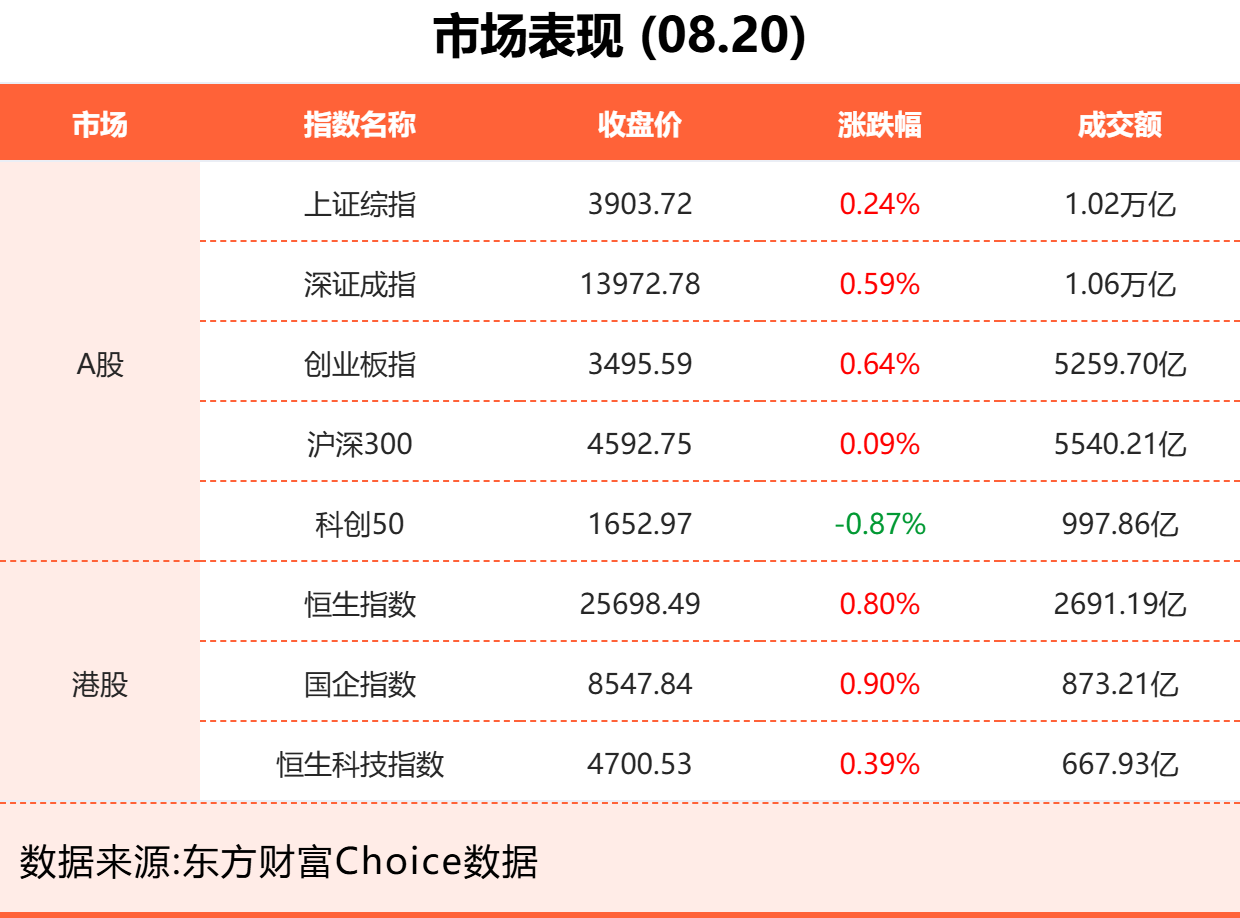8月20日东方财富财经晚报(附新闻联播)