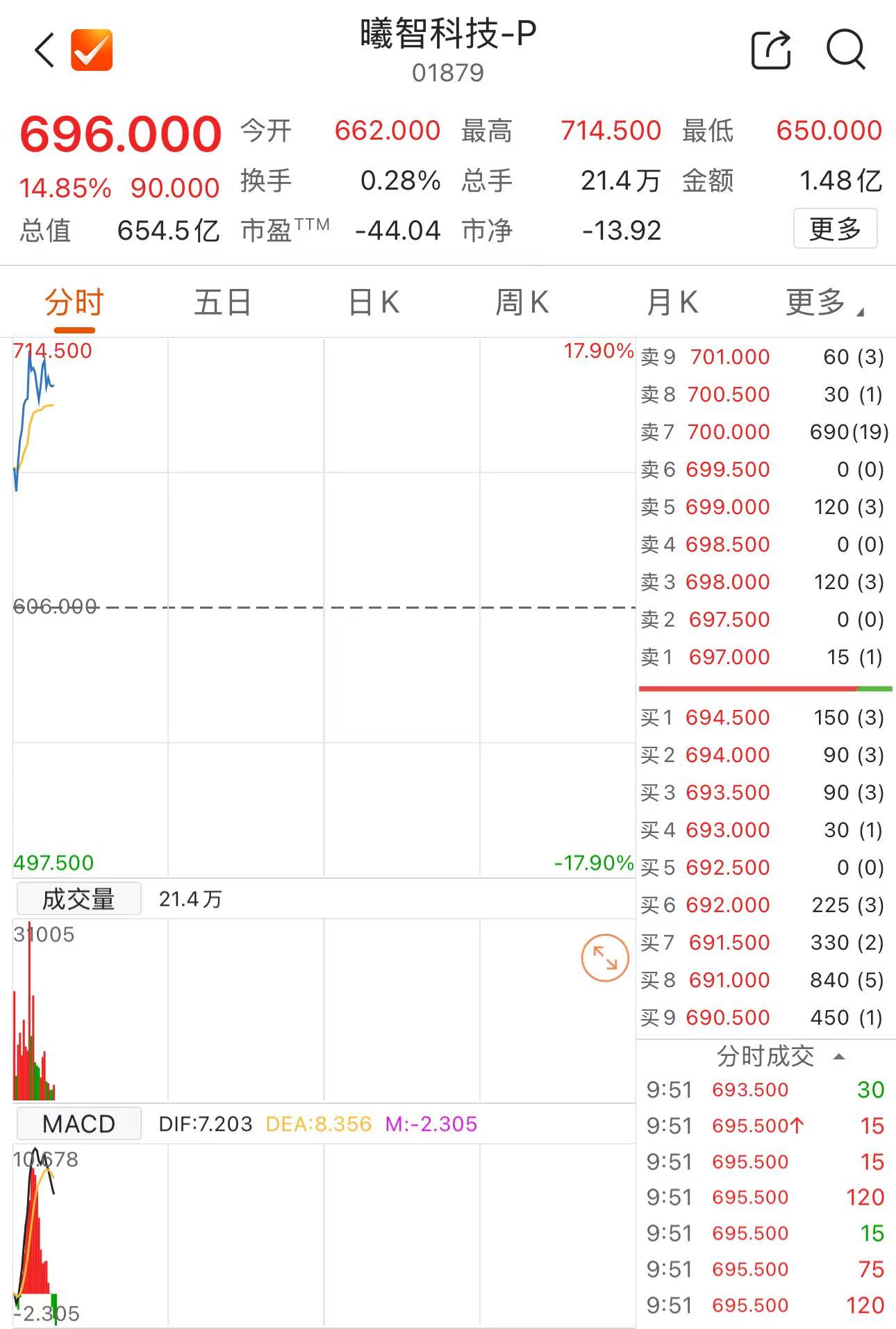 数据来源：Choice金融终端