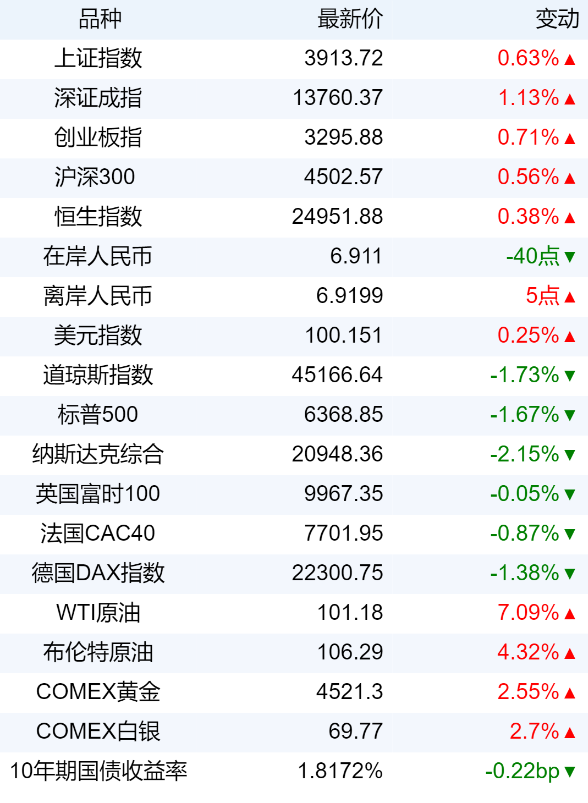 xhcj_hangqing_cropper_20260328_081113.jpg 50e5a9c72c0a41bfb04caf0f256a17ad.png