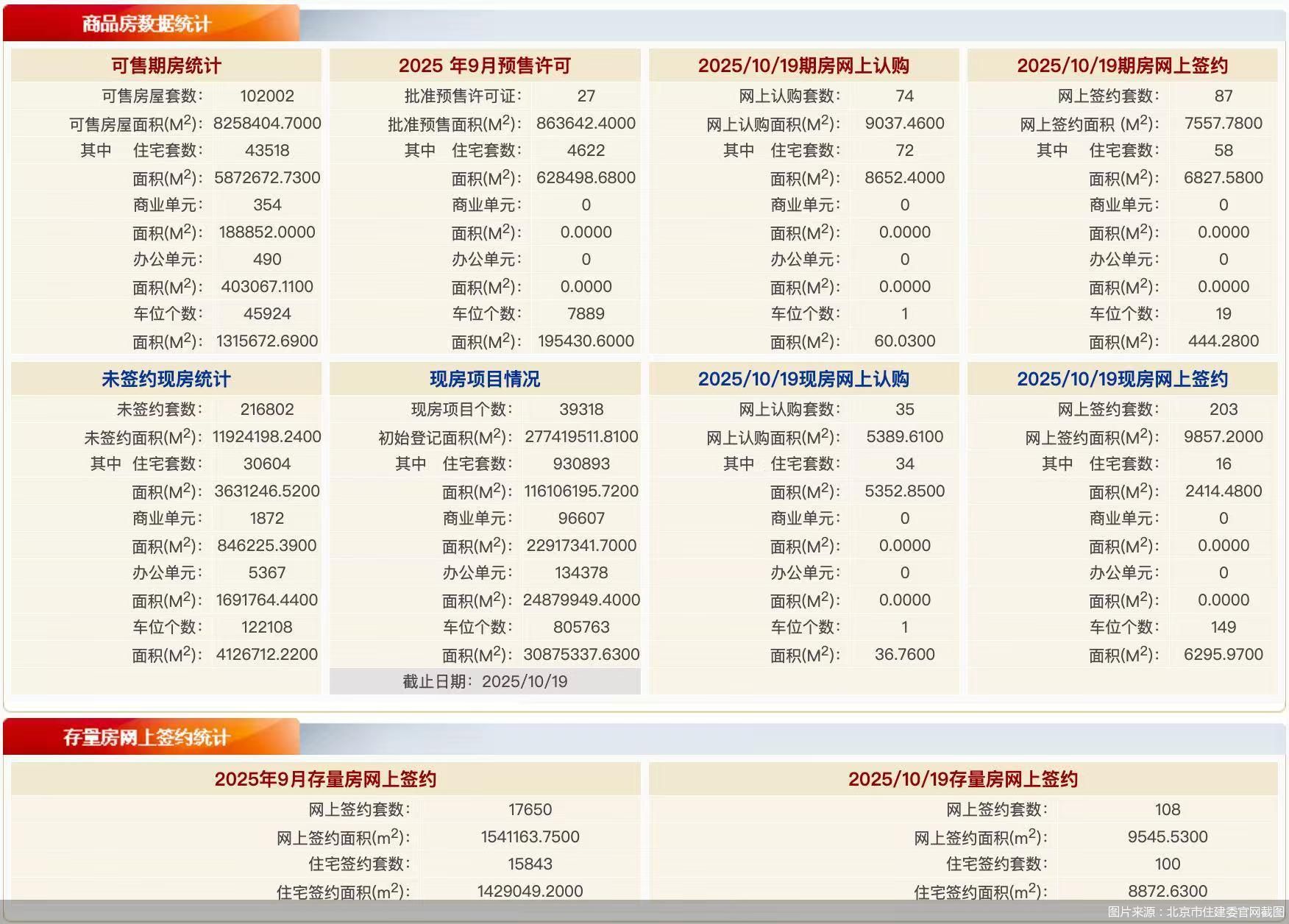 图片来源:北京市住建委官网截图