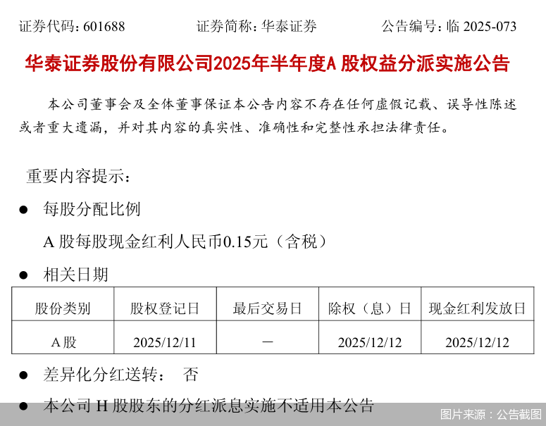 图片来源:公告截图