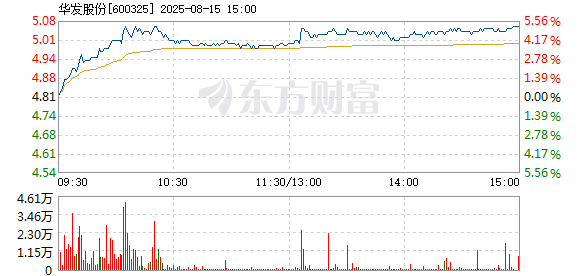 R图 600325_1