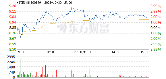 R图 600599_1