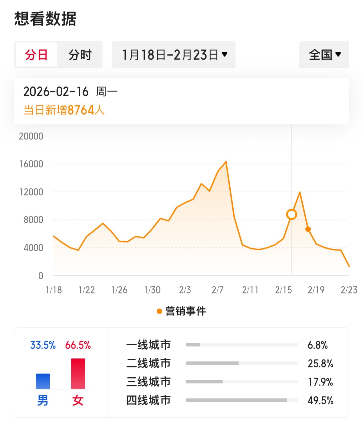 《熊出没》系列闷声发大财 12部电影或吸金超95亿！出品方华强方特是下一个光线传媒？