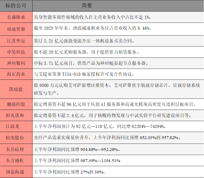 公告精选.png