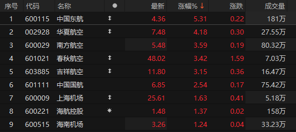 来源：choice金融终端