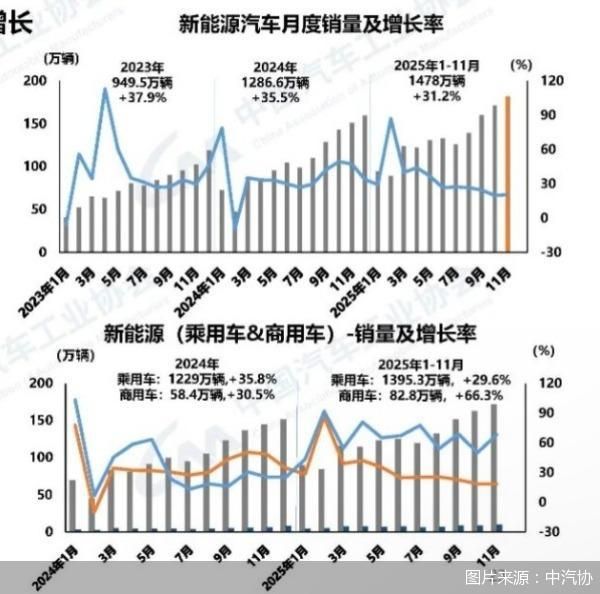 图片来源:中汽协