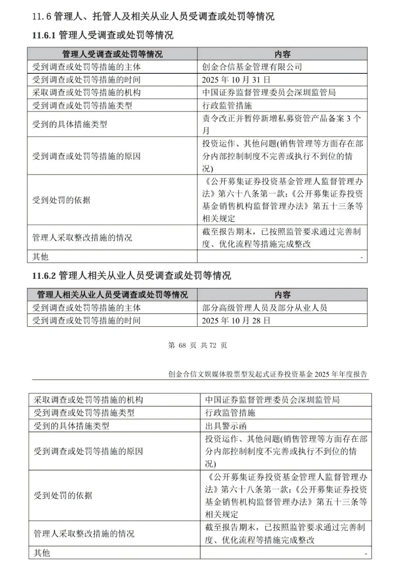 创金合信被监管处罚后完成整改 旗下产品收益分化明显