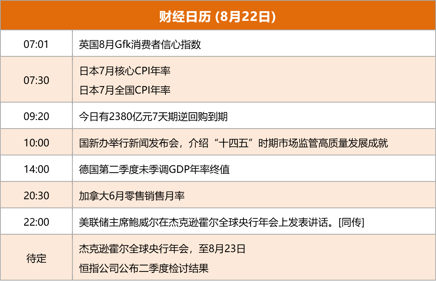 东方财富财经早餐 8月22日周五