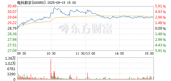 R图 600850_1