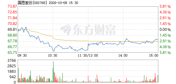 R图 002768_2