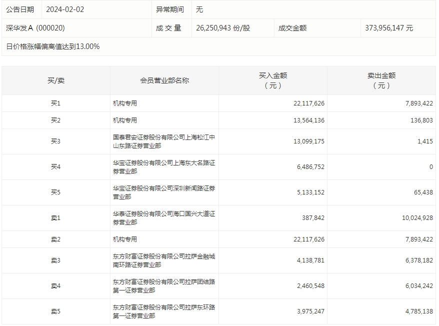1706868157343826.png 深华发A.png