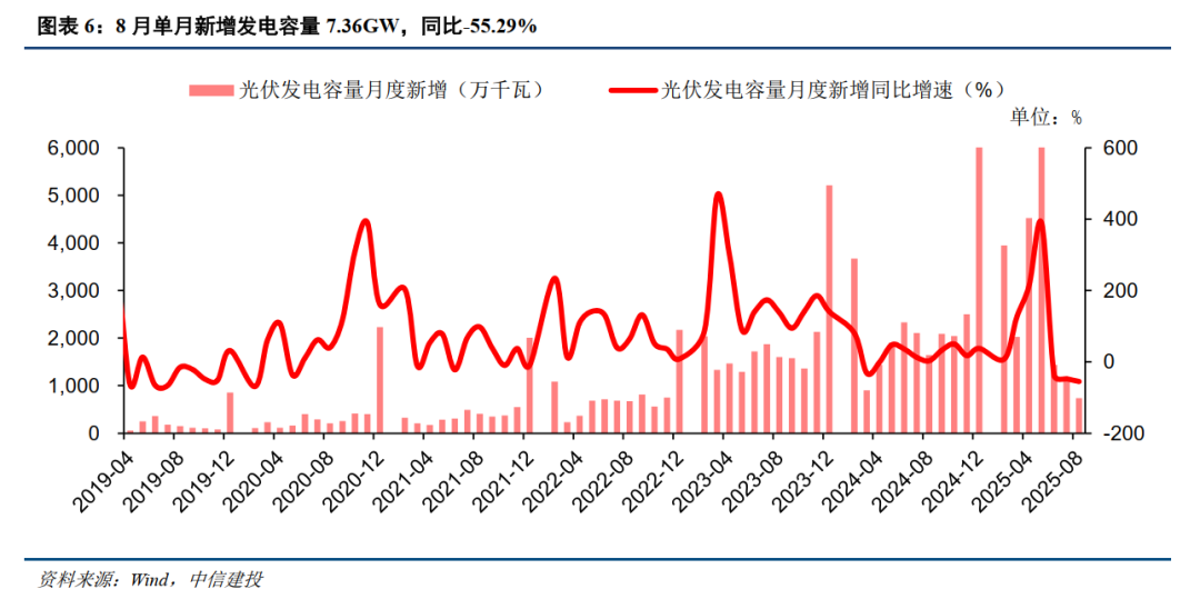 中信建投：继续看好储能、锂电板块景气度抬升