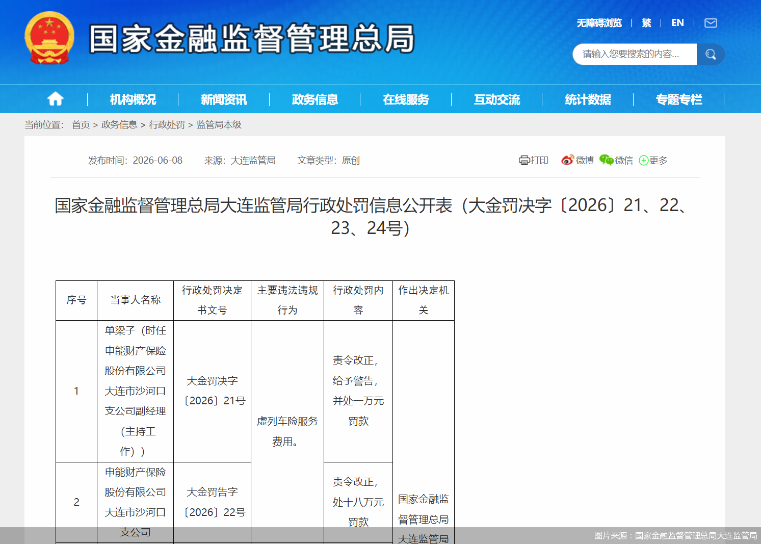 图片来源：国家金融监督管理总局大连监管局