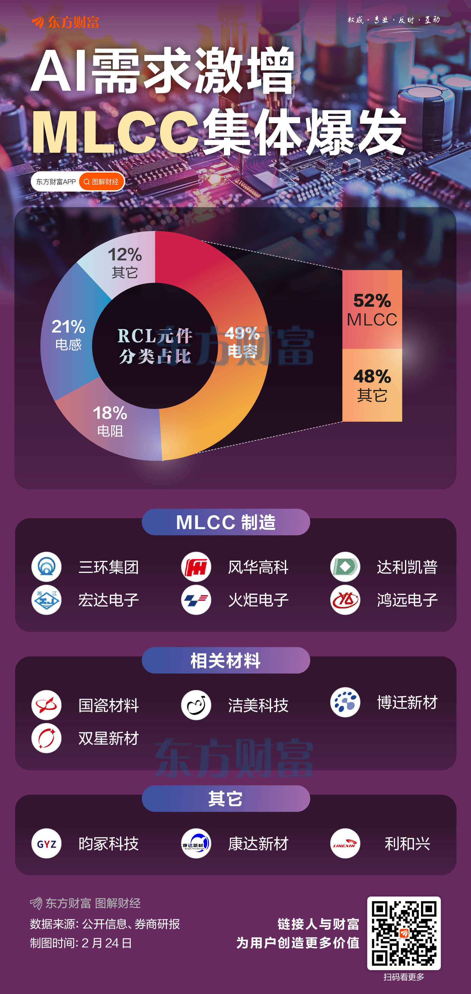 国际巨头考虑涨价?MLCC概念股集体爆发