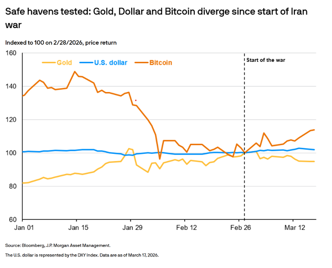 美以伊战争硝烟背后：石油美元体系走向崩塌了吗？