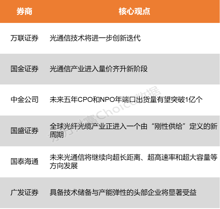 【风口研报】技术突破与需求扩容共同驱动   光通信产业或进入量价齐升新阶段