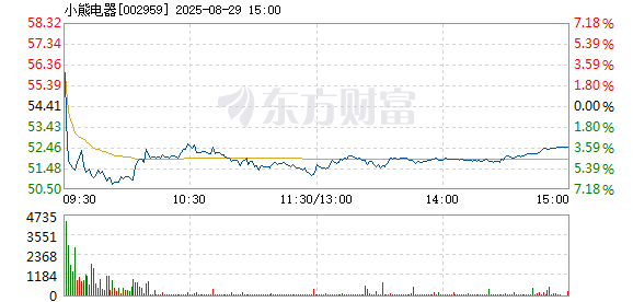 R图 002959_2