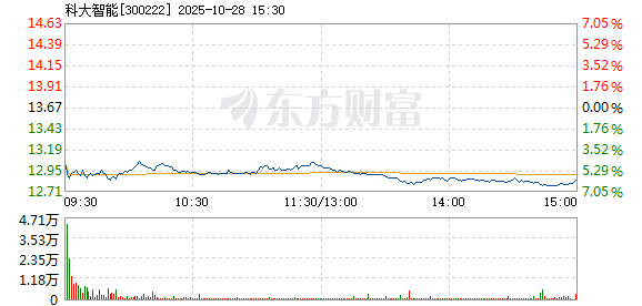 R图 300222_2