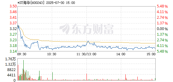 R图 600243_1