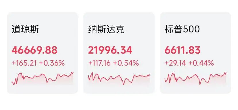 美股一度跳水,标普纳指惊险保住四连涨