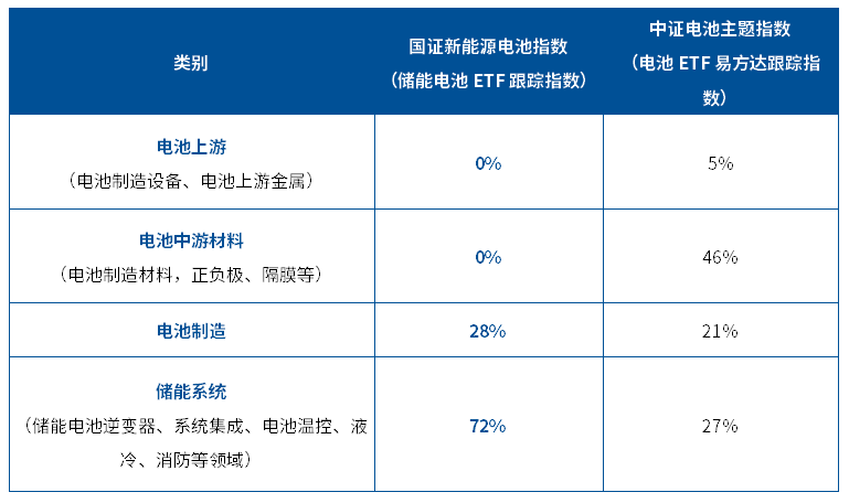 全球流动性隐忧下,该关注哪类资产?