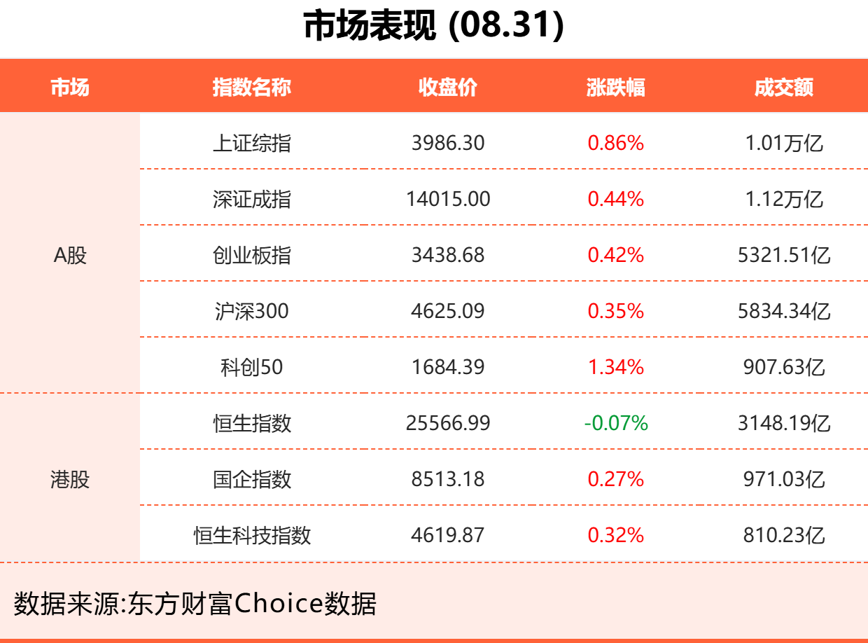8月31日东方财富财经晚报（附新闻联播）