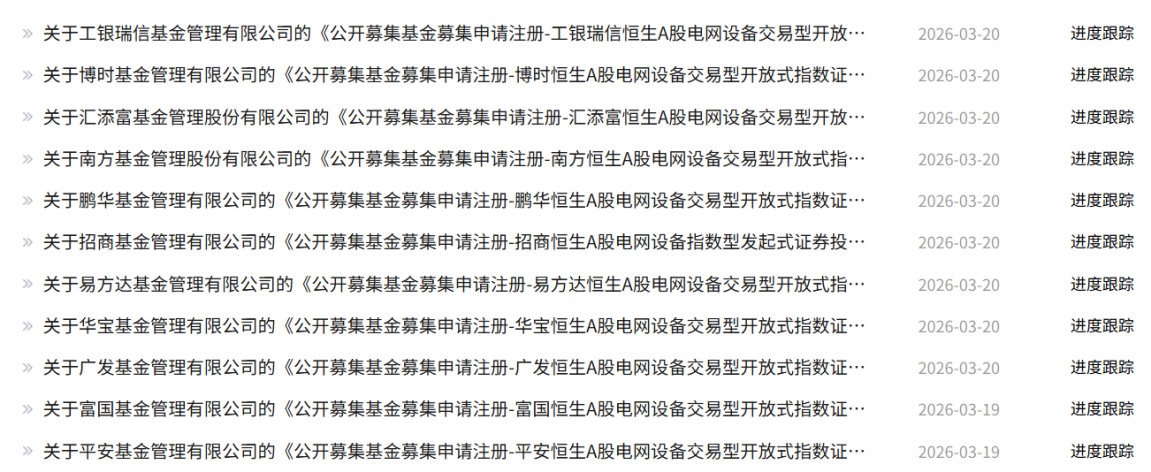 行情震荡，却见基金公司扎堆上报新产品，哪些主题被集中布局？